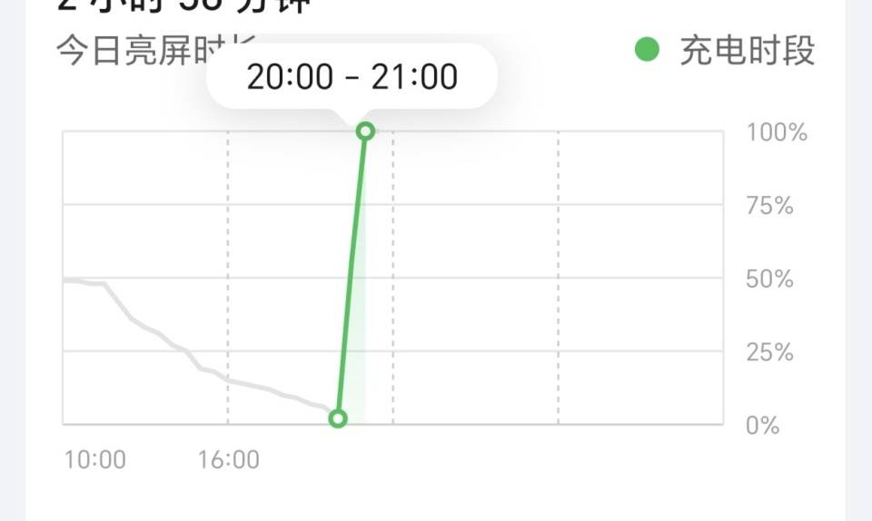 不吹不黑，荣耀Magic8 Pro真实体验分享来了