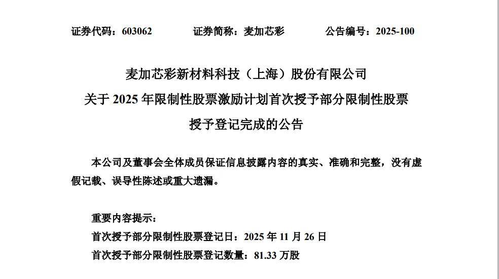 涂财经丨超2000万！麦加芯彩以股票激励42人