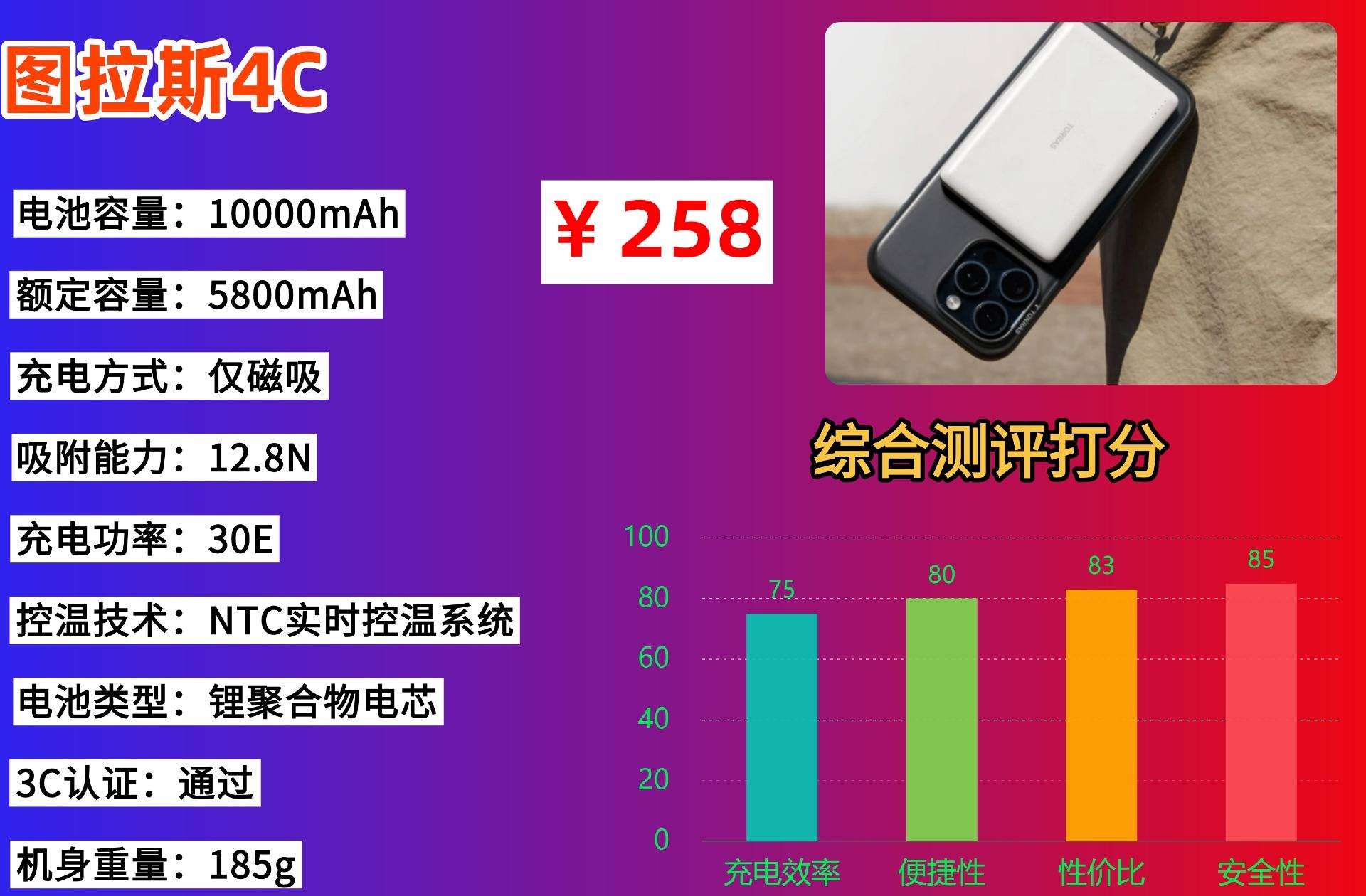 3c充电宝最好三个牌子有什么推荐？能上飞机的充电宝排名第一名，推荐十款性价比高充电宝！