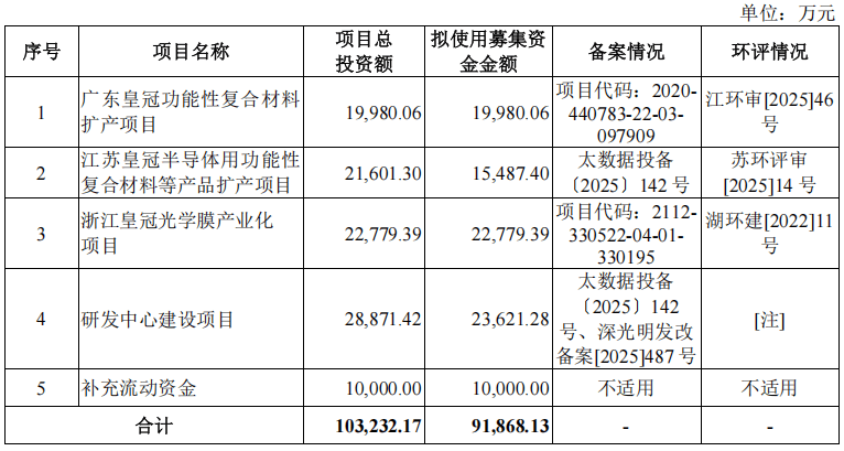 皇冠新材IPO:业绩增长全靠赊?现金流向暗藏盈利质量黑洞(图7)