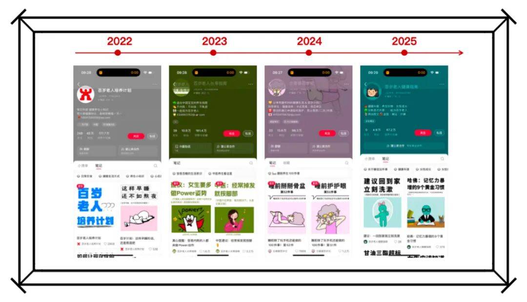 小红书两月涨粉4万,变现20万,不漏脸的养生博主,在小红书闷声发财