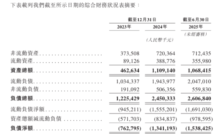 礼邦医药两年半亏损9亿:单一客户依赖症 银行借款与负债攀升(图1)
