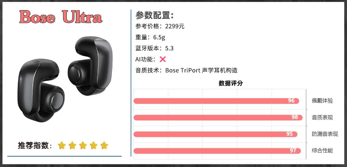 耳挂式耳机哪个牌子好用一点？2025十大高性价比开放式耳机推荐