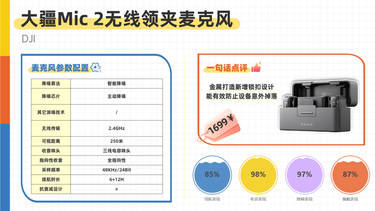热门无线领夹麦克风测评：多款领夹麦推荐2025火爆实测！麦克风哪个品牌音质最好？值得入手的领夹麦克风推荐TOP5