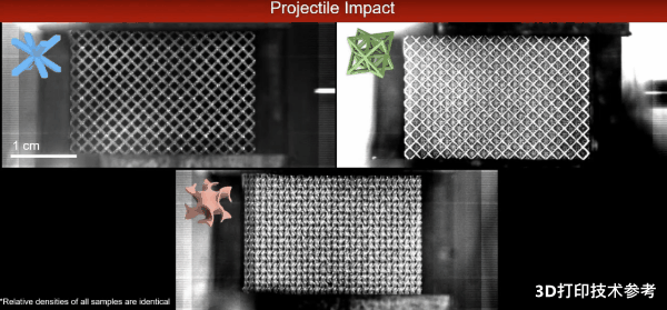 3D打印晶格能挡住900m/s弹丸冲击？