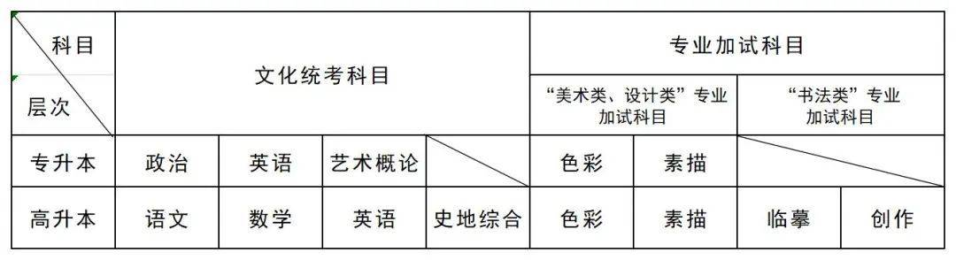 2026年广州美术学院成人高考招生简章报名条件招生专业最新公布 图4