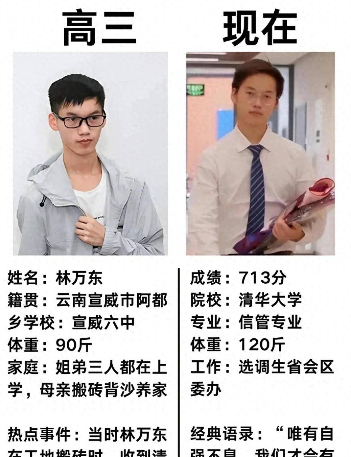 9月1日,林万东如期来到清华大学报道,学校的招生办特意派人