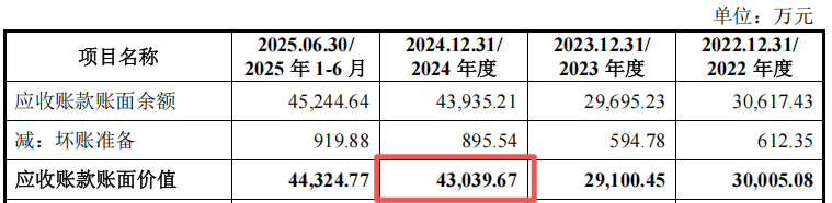 宇隆光电IPO"二进宫"再添疑云:募资蓝图缩水与财务压力交织(图6)