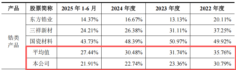 长裕集团IPO:监管盯上"打包上市"疑云 三大隐患拷问成色(图9)