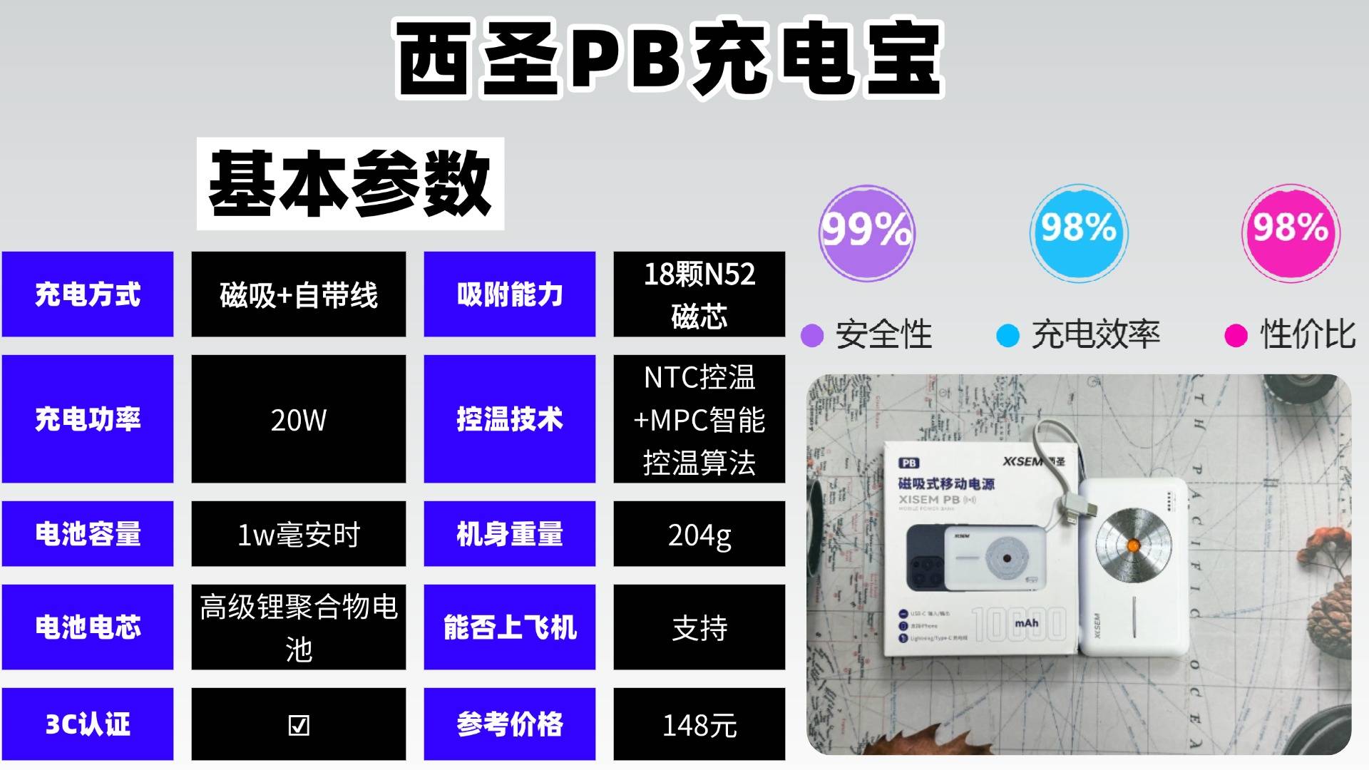 充电宝推荐评测性价比高的品牌有哪些？充电宝品牌排行榜前十名，10款充电宝闭眼入不踩雷款！