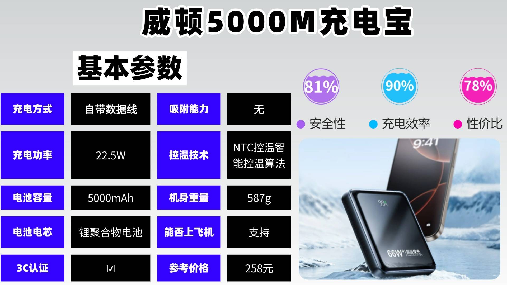 充电宝推荐评测性价比高的品牌有哪些？充电宝品牌排行榜前十名，10款充电宝闭眼入不踩雷款！