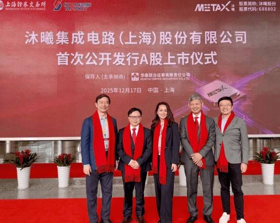 Analysis of Reasons and Impacts for N Muxi-U (688802.SH) Becoming a Hot Stock with a Surge on Its First Day of Listing