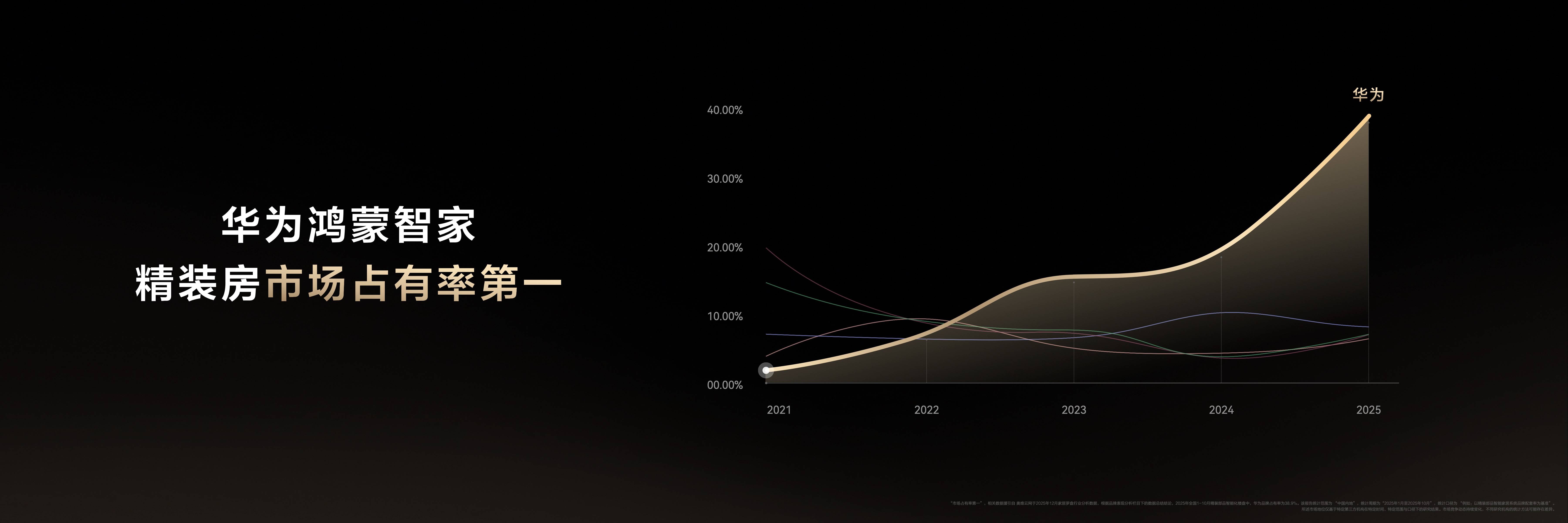 《华为鸿蒙智家全新小艺管家重磅升级，智装套餐9999元起，焕新智美新生活》