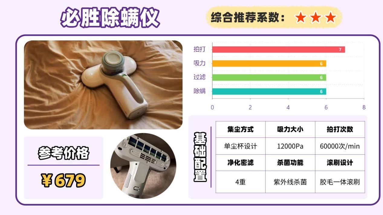 什么牌子除螨仪好？口碑最好的除螨仪是哪款？十大销量领先除螨仪品牌排行榜单出炉！家用款优选！