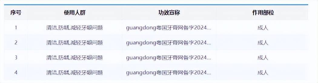 宣传“修复牙釉质”“牙齿再矿化”?俊小白牙膏备案功效与宣传不符_快讯_第2张_纵横网 宣传“修复牙釉质”“牙齿再矿化”?俊小白牙膏备案功效与宣传不符_https://www.izongheng.net_快讯_第2张