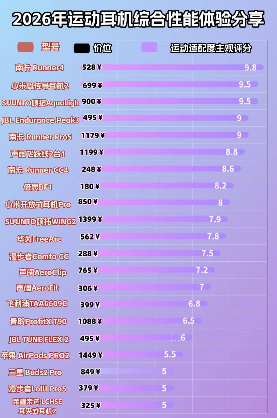 户外运动戴什么运动耳机？十款热门运动耳机测评，哪款更适合？