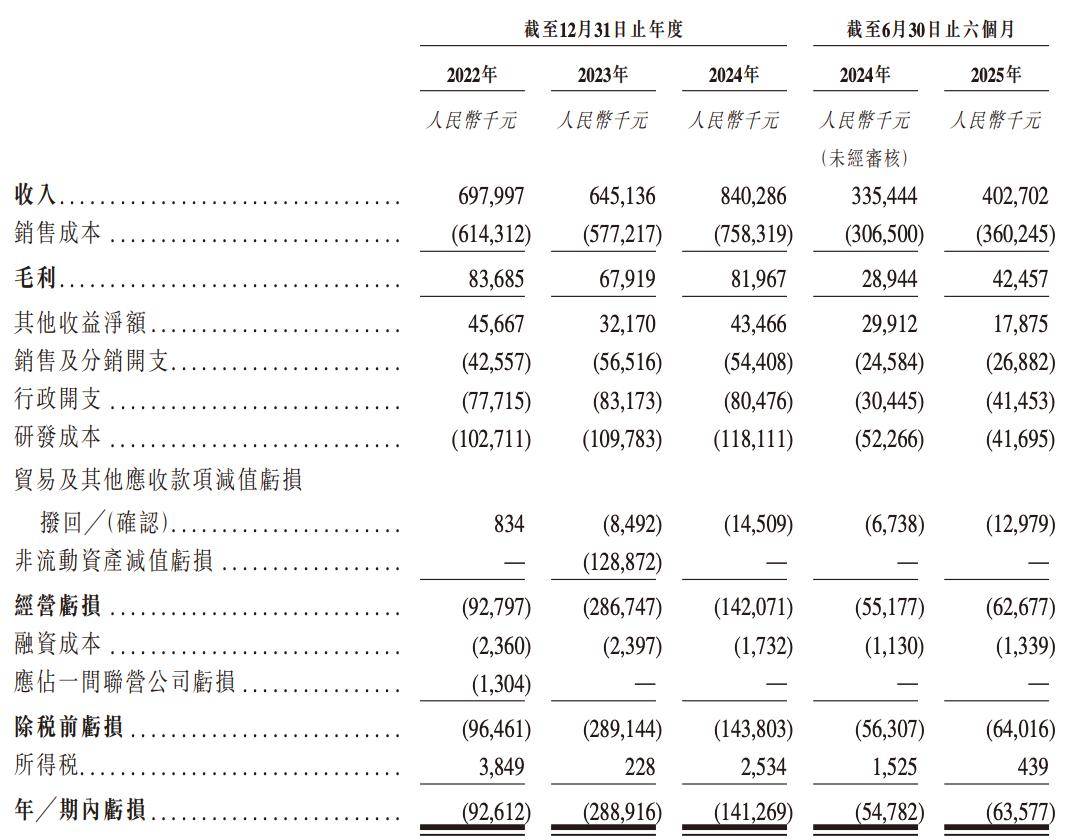 华大北斗再闯IPO:收入依赖第三方产品 毛利率下行持续亏损(图2)