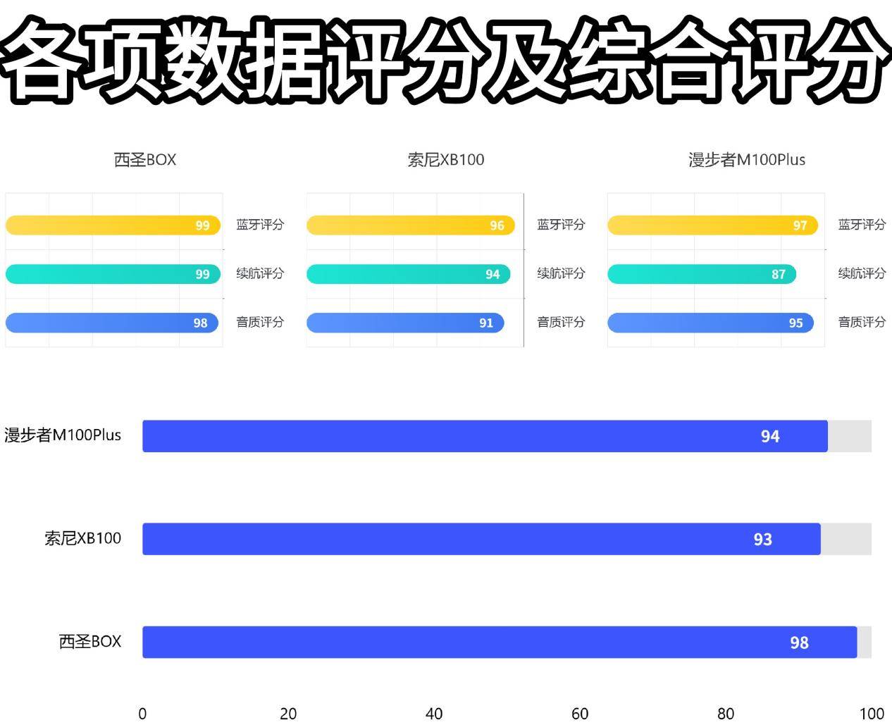 蓝牙音箱什么品牌质量好音质好？西圣索尼漫步者综合测评，结果令我大开眼界！
