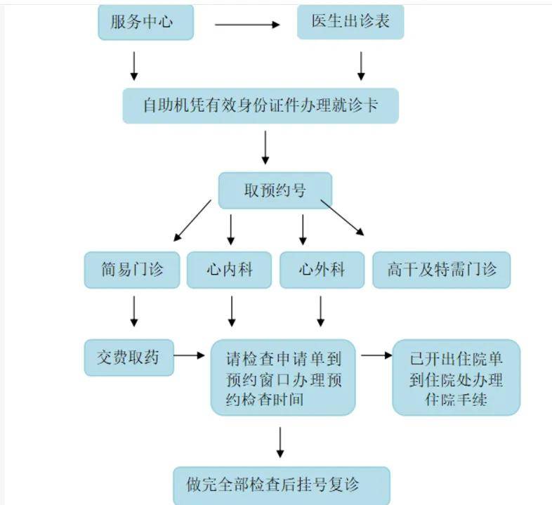 关于北京阜外医院、西城区跑腿挂号，提高您的就医效率的信息