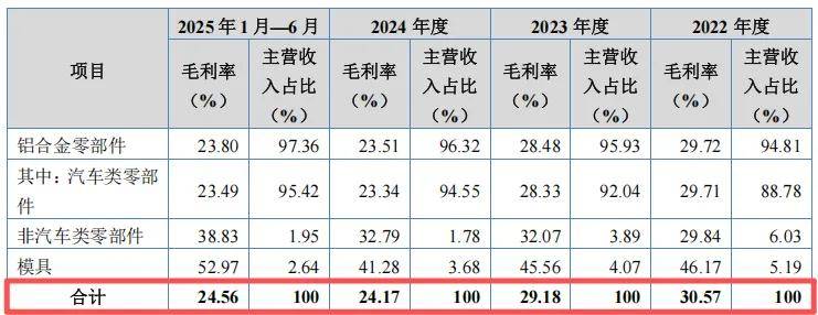 隆源股份IPO:实控人存外汇登记"历史瑕疵" 资产负债率超50%(图1)