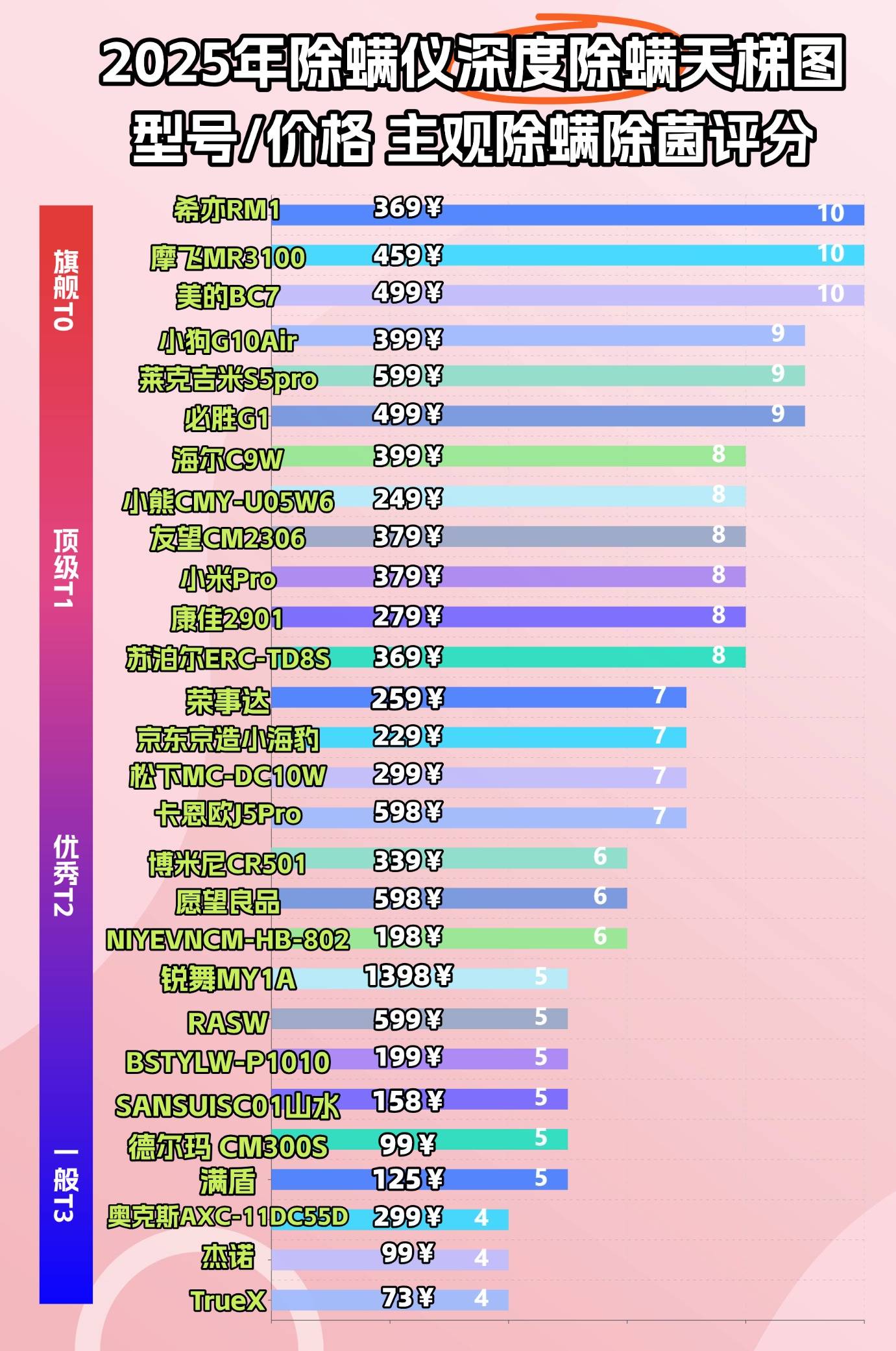 除螨仪真的有用吗？床上如何除螨最有效的方法？除螨仪推荐2026优选10大机型：揭秘除螨仪哪个牌子的好！
