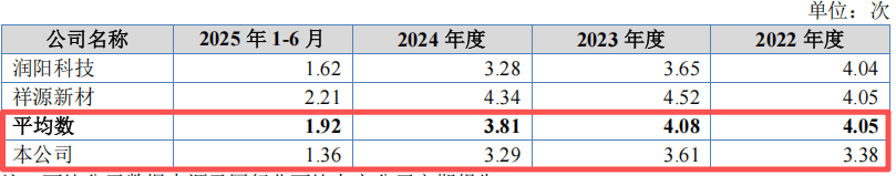 突击举债四倍 新恒泰IPO的神秘越南客户与诡异“自提”交易(图6)