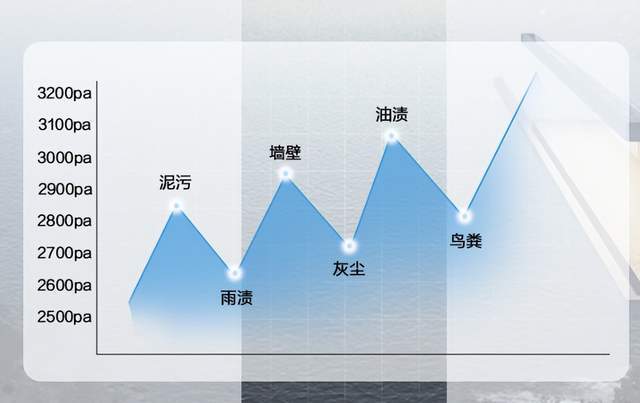 高层擦窗机器人哪个牌子最实用？前十名爆款擦窗器汇总，好物分享