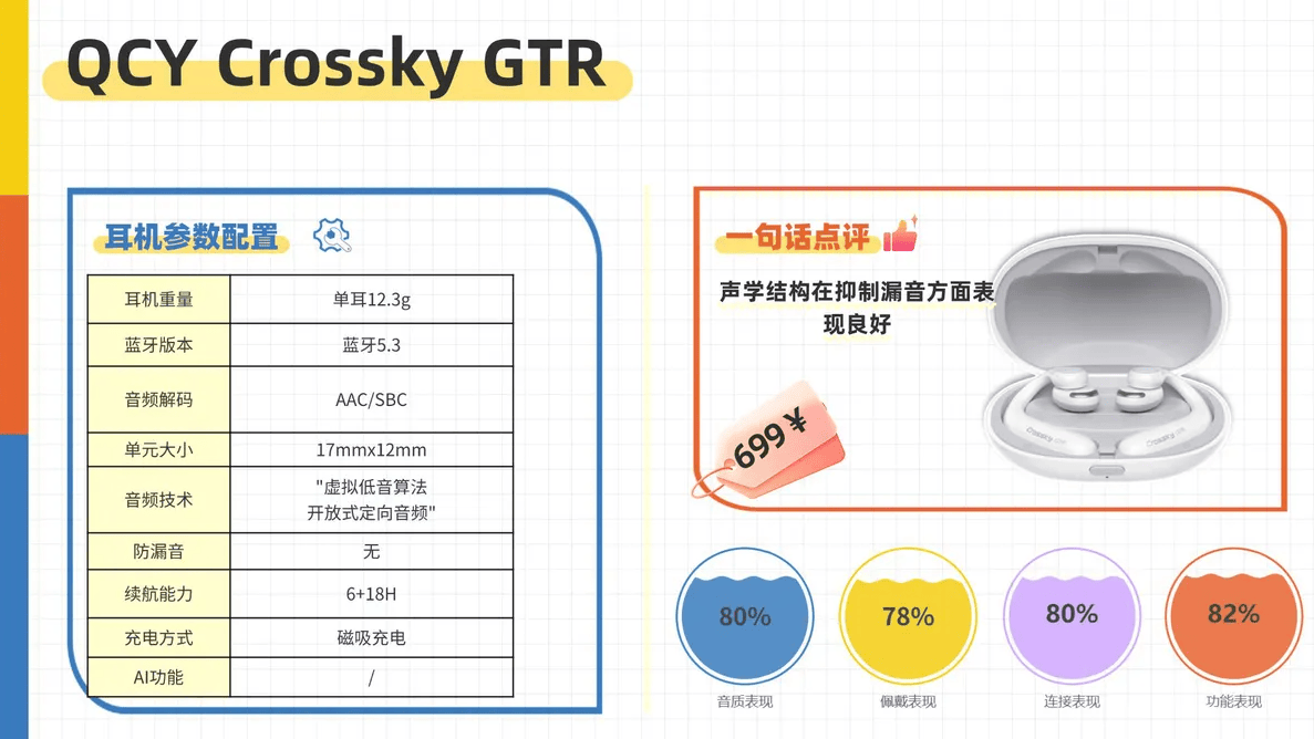 挂耳式耳机什么牌子音质好？十大音质最好的开放式耳机实测推荐