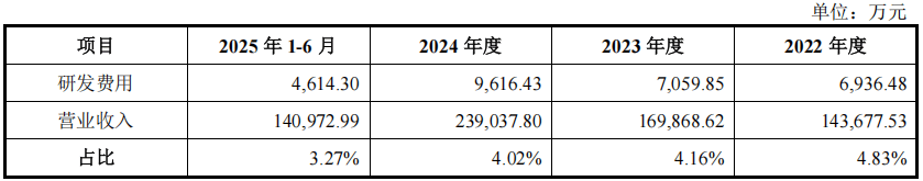 维通利IPO:净利润暴涨现金流却告负 亿元收入竟无单据支撑?(图19)