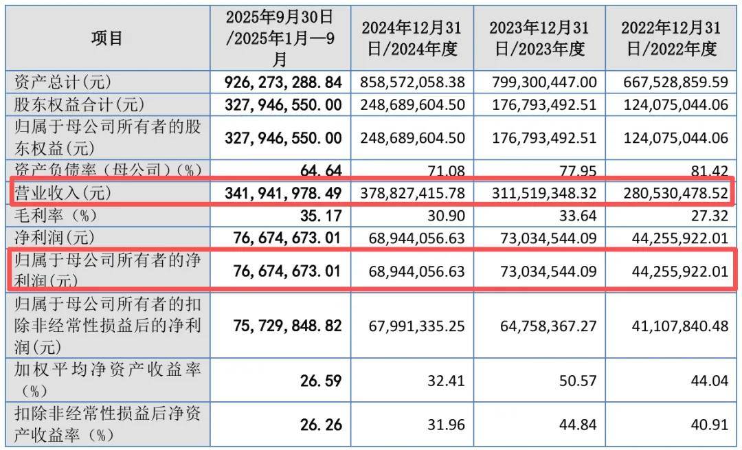 广泰真空补助占三成净利 保荐机构子公司突击入股藏对赌疑云(图1)