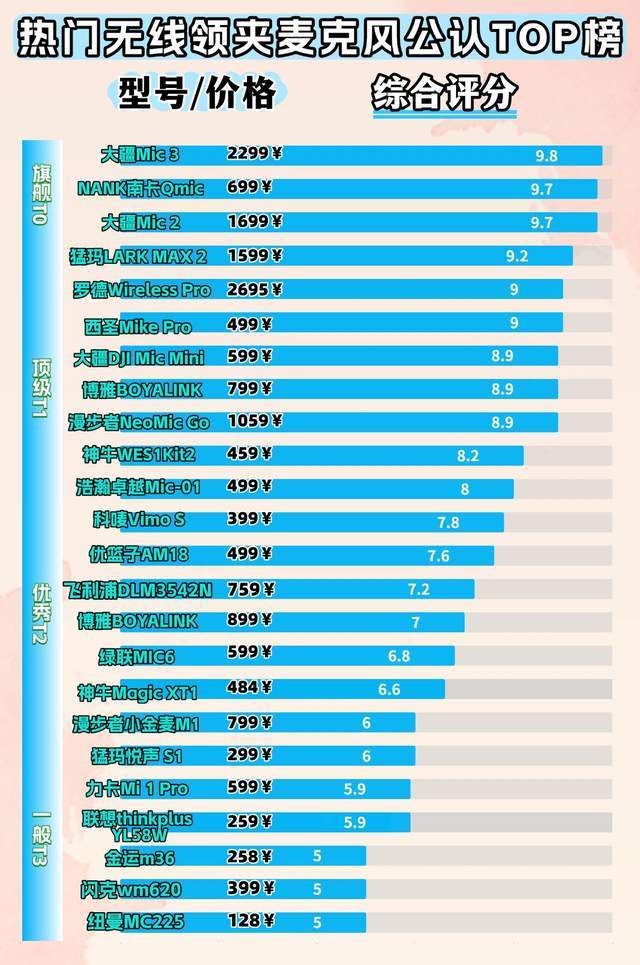 什么样的无线麦克风性价比更高？2026最新无线领夹麦克风选购推荐！