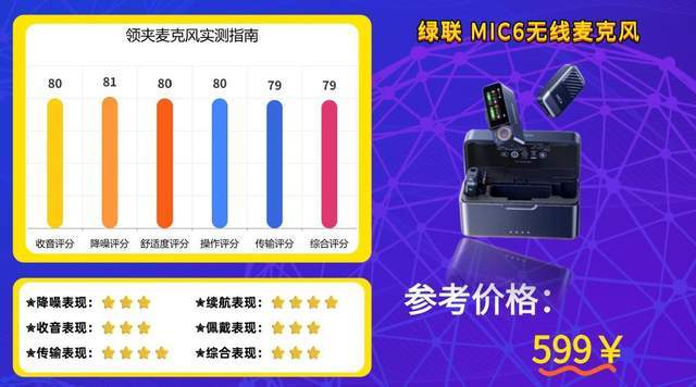 无线麦克风领夹式哪个牌子好?千元、百元领夹麦真实体验感受推荐