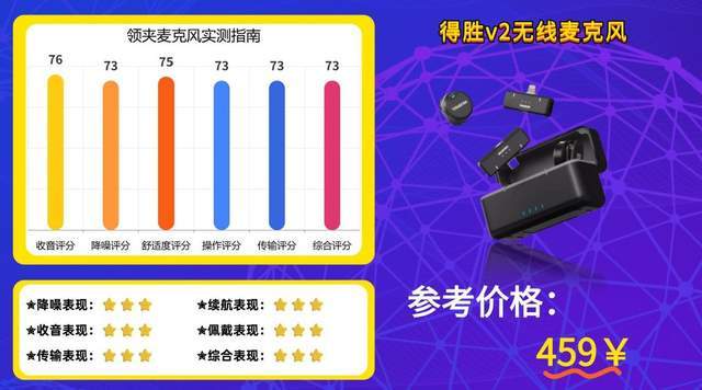 什么样的无线麦克风性价比更高？2026最新无线领夹麦克风选购推荐！