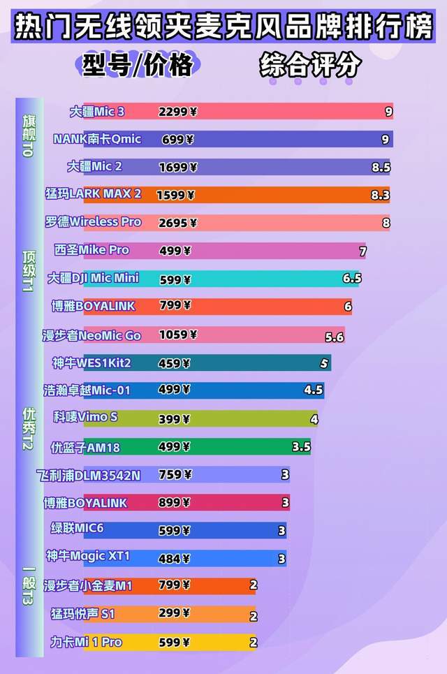 哪款无线领夹麦克风音质好？2026年最值得购买的领夹麦克风推荐！