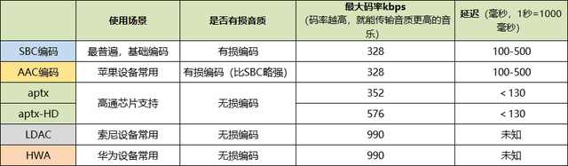 音质好的开放式耳机有哪些?2026年十大音质最好的开放式耳机推荐