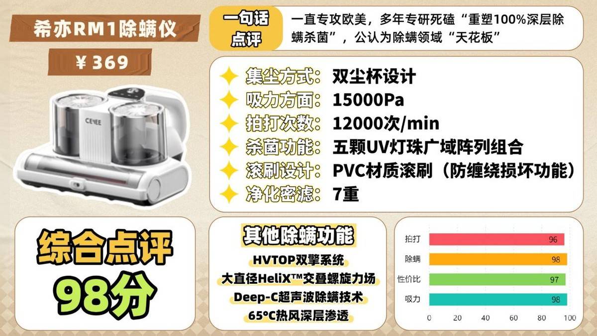 除螨仪什么牌子的好？家庭用除螨仪哪个牌子好？除螨仪前十名排行榜品牌测评，惊喜拉满