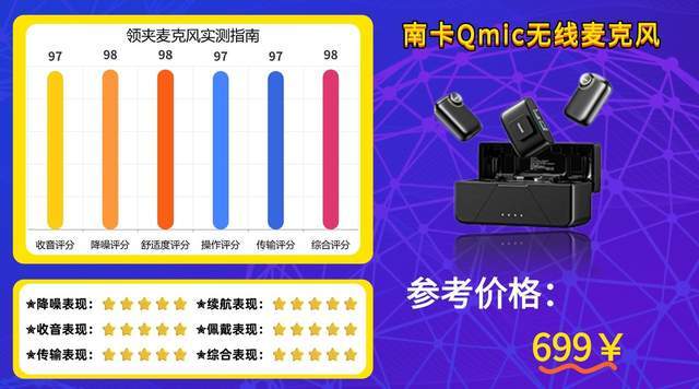 2026年无线领夹麦克风哪个品牌值得买?麦克风深度测评+避坑指南