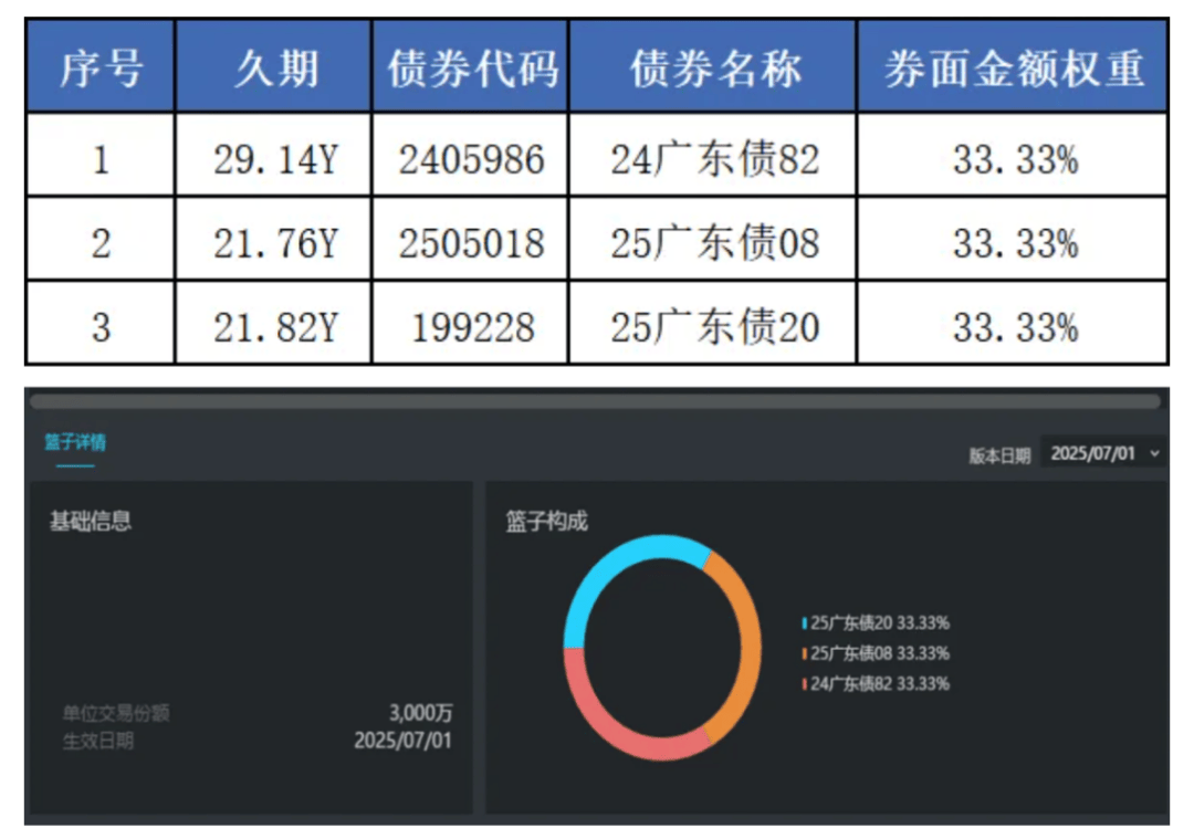 太平资产联袂招商证券创设“债篮子”产品助力大湾区_子弹财经_市值风云