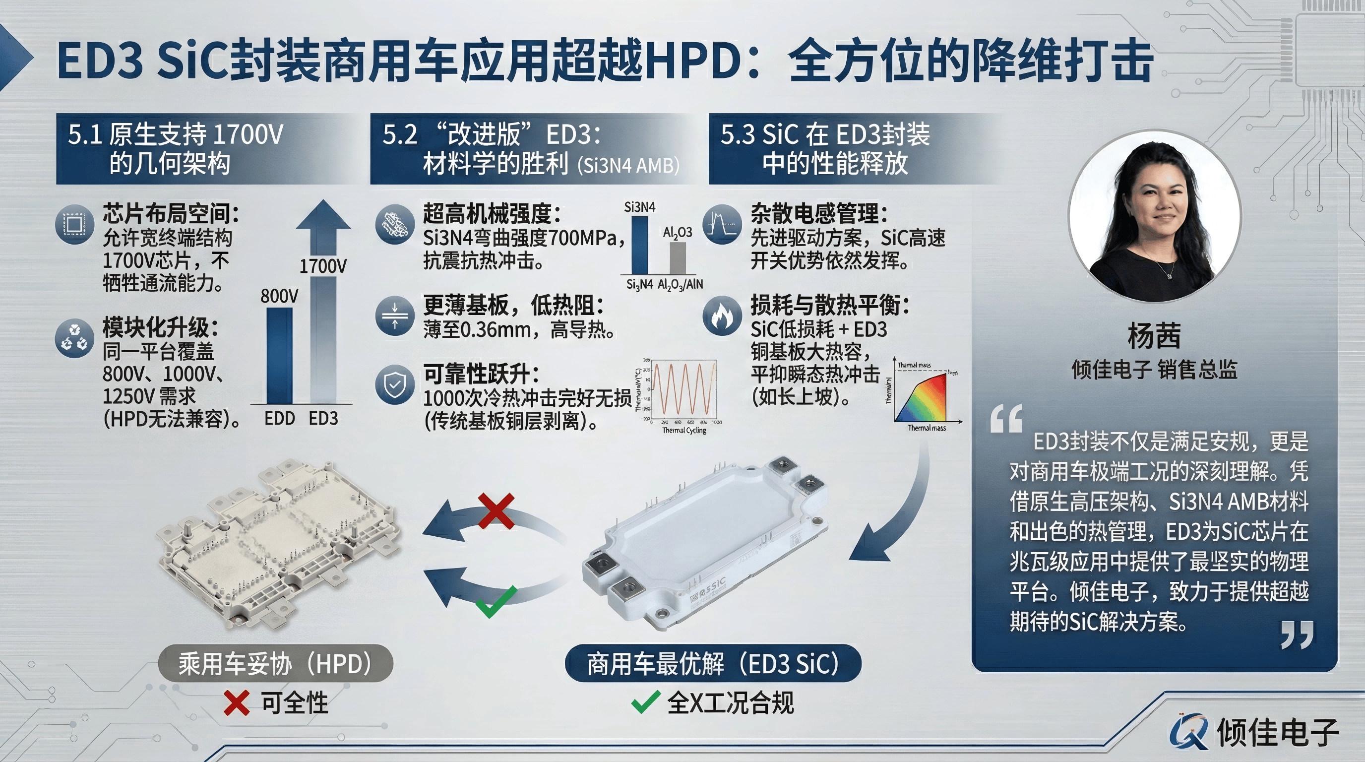 Ed3 Injection 商用车电驱动SiC功率模块选型的结构性分析:HPD封装的局限与ED3封装的技术复兴_搜狐汽车_搜狐网