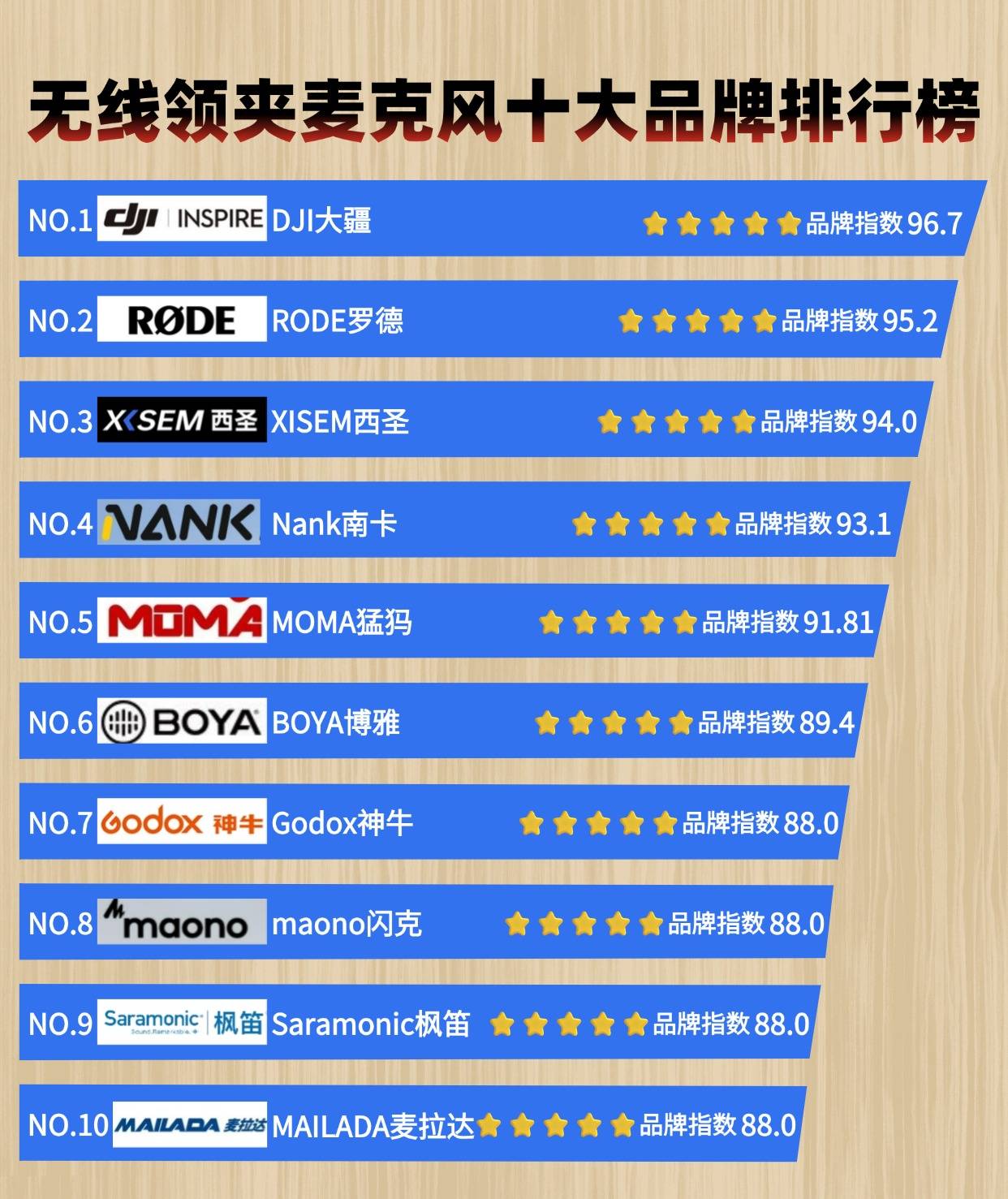 麦克风品牌排行榜前十名：麦克风啥牌子好？领夹麦排名前十名热销
