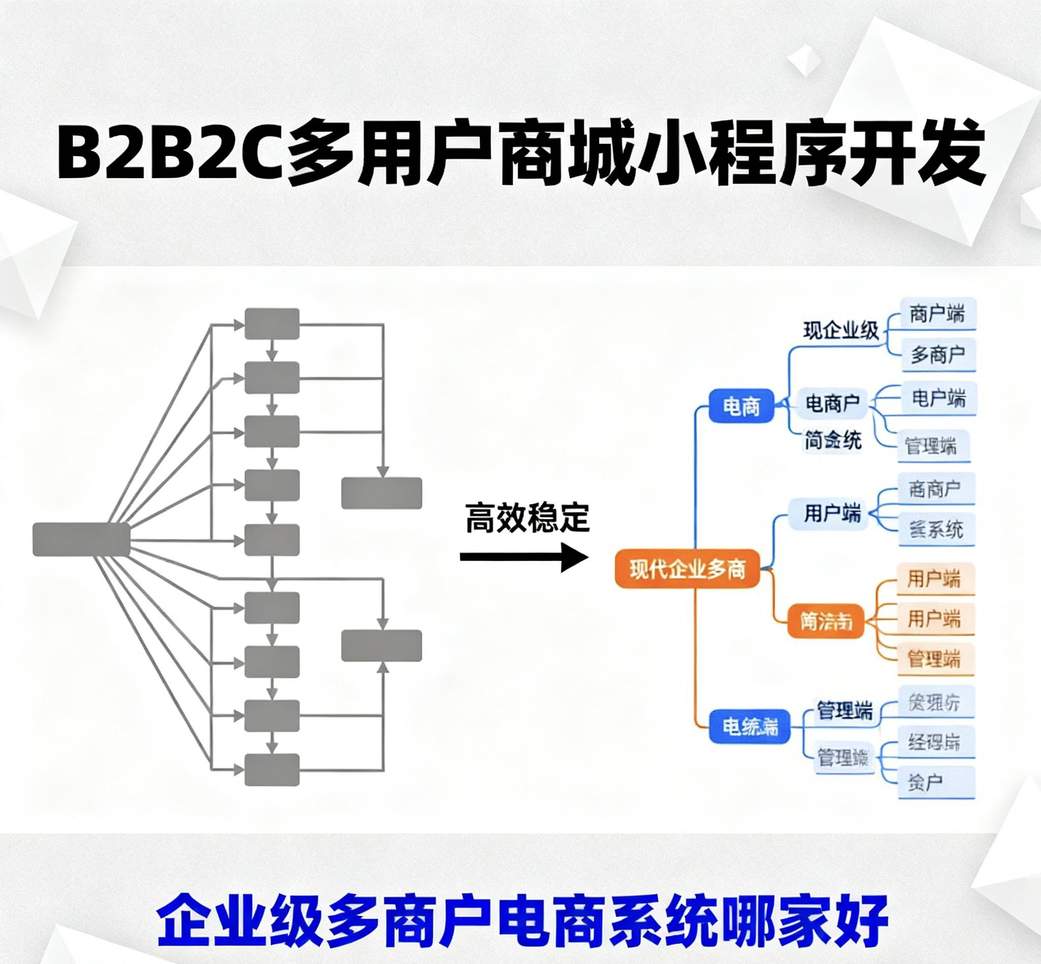 多用户商城系统php，hishop多用户商城源码