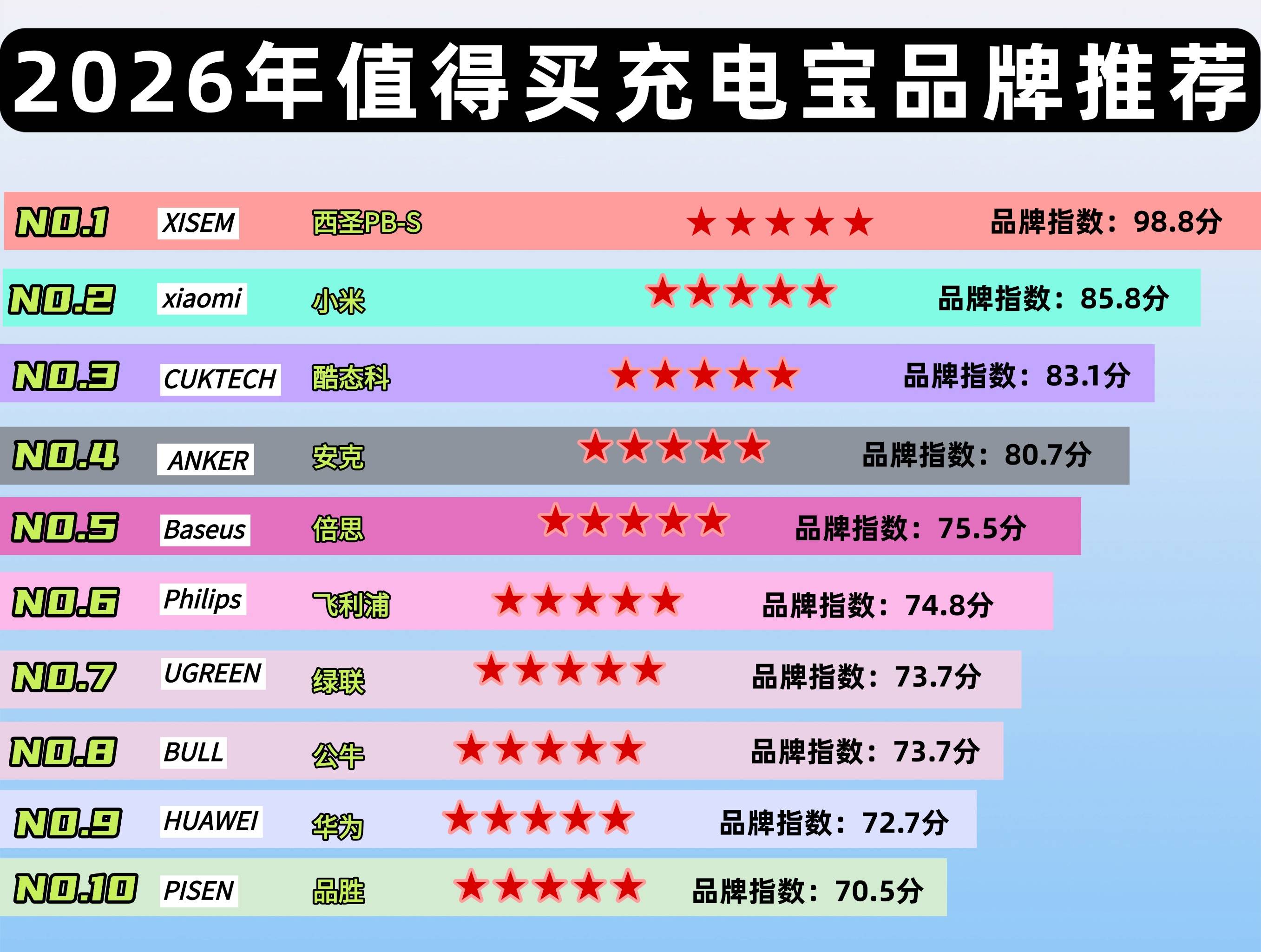 手机充电宝怎么选择才能正确？2026年耐用充电宝选购小技巧分享！全价位盘点耐用充电宝