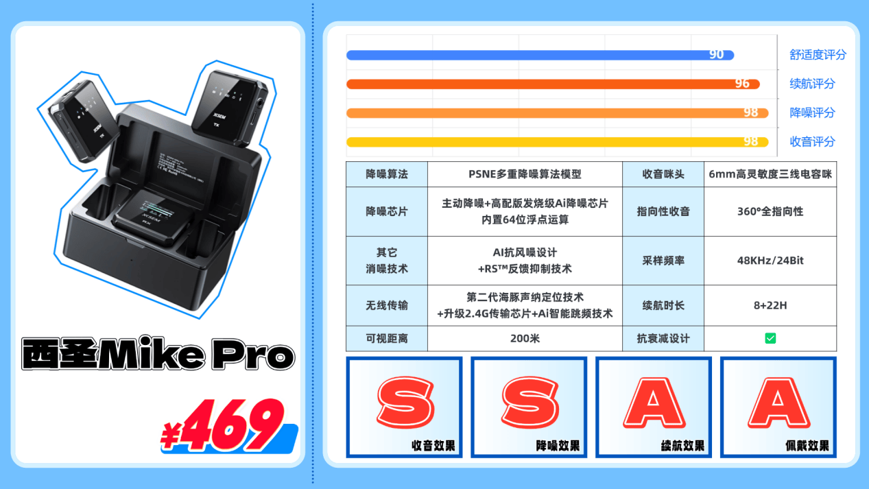 领夹麦克风十大品牌，性价比高的麦克风品牌推荐，2026小白必读！