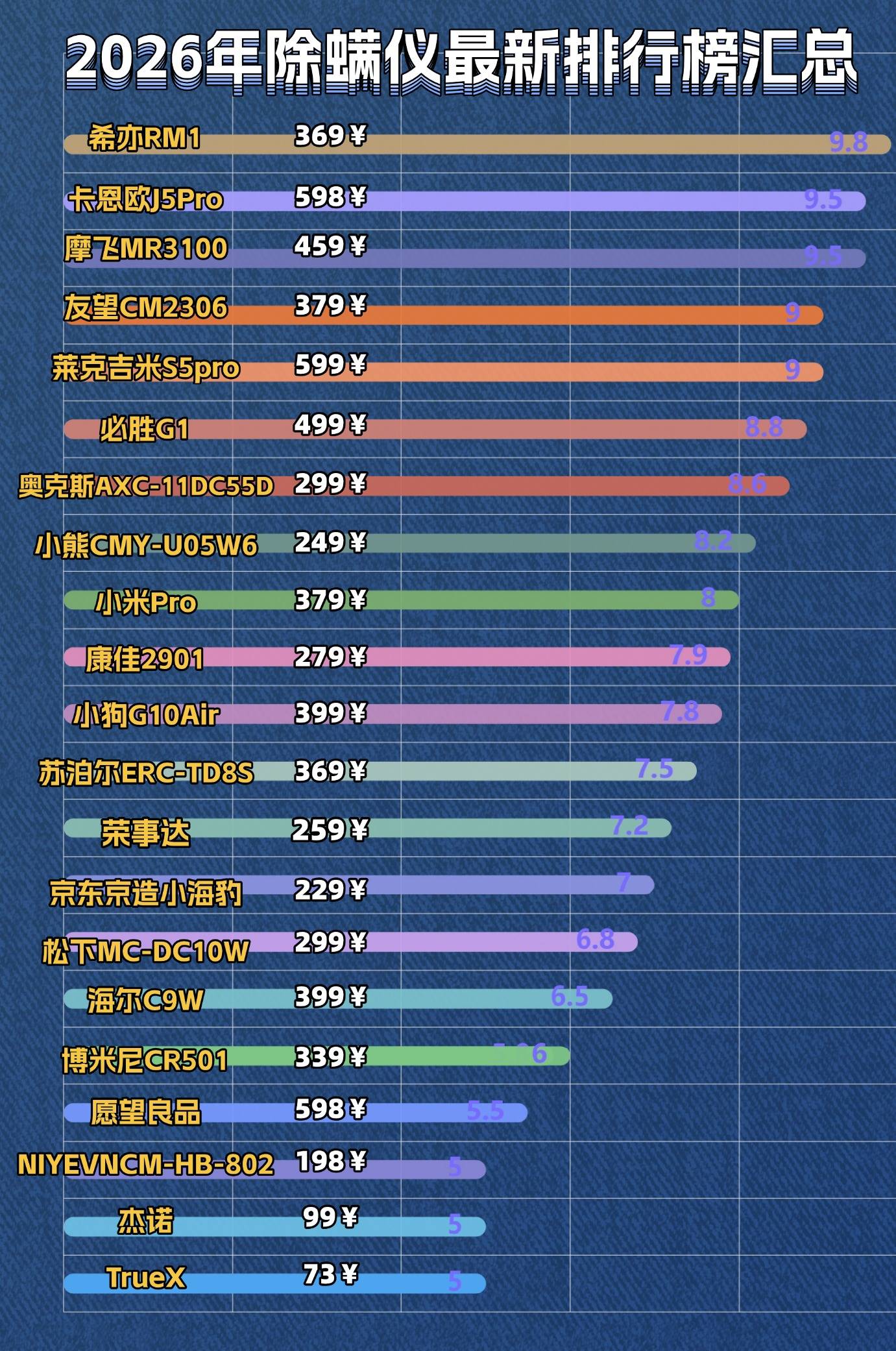 家用除螨仪真的有效果吗？除螨仪哪个品牌最好？2026年家用除螨仪十大排名榜品牌，断层爆款！