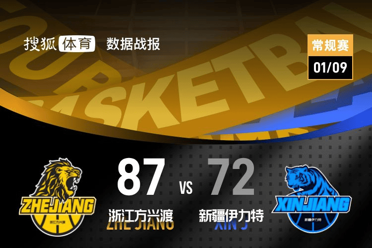 胡金秋12+5林秉圣15+5 广厦轻取新疆