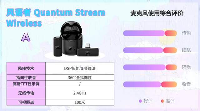 无线领夹麦克风2026性价比怎么选？多款亲测不踩雷精华总结推荐！