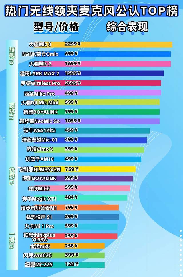 2026无线麦克风怎么选？领夹麦克风哪个好？十款热门品牌实测分析