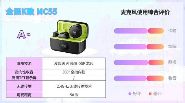 2026无线麦克风怎么选？领夹麦克风哪个好？十款热门品牌实测分析