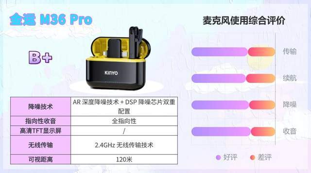 【无线领夹麦克风推荐】2026麦克风真实体验！领夹麦是智商税吗？