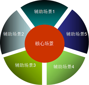 专业录音领夹麦克风什么牌子好？2026高品质音质十大麦克风推荐